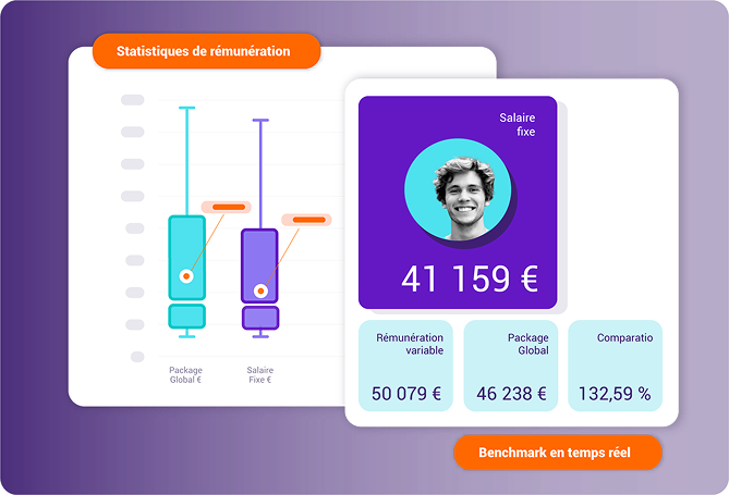 Statistiques de rémunération d'un employé : boîtes à moustaches comparant package global et salaire fixe, avec détail du salaire fixe, variable, package global et comparatio