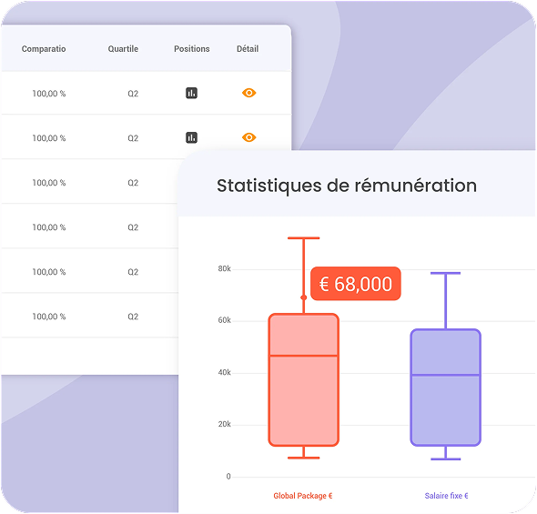 Statistiques de rémunération : boîtes à moustaches comparant package global et salaire fixe, avec tableau de comparatio et positionnement par quartile