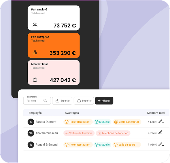 Interface de gestion des avantages salariaux avec répartition des coûts employé et entreprise, et tableau des avantages attribués par employé