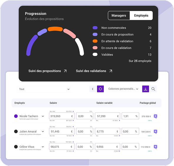 Campagne de révision salariale : suivi de progression des propositions managers avec tableau de salaires fixes, variables et packages globaux par employé Campagne de révision salariale : suivi de progression des propositions managers avec tableau de salaires fixes, variables et packages globaux par employé