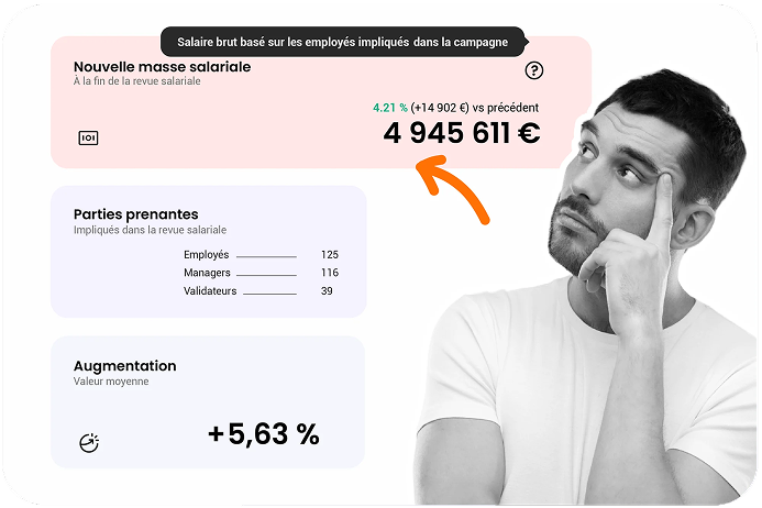 Interface de configuration du budget total avec paramétrage des hypothèses d'augmentation et des créations de postes par famille d'emploi