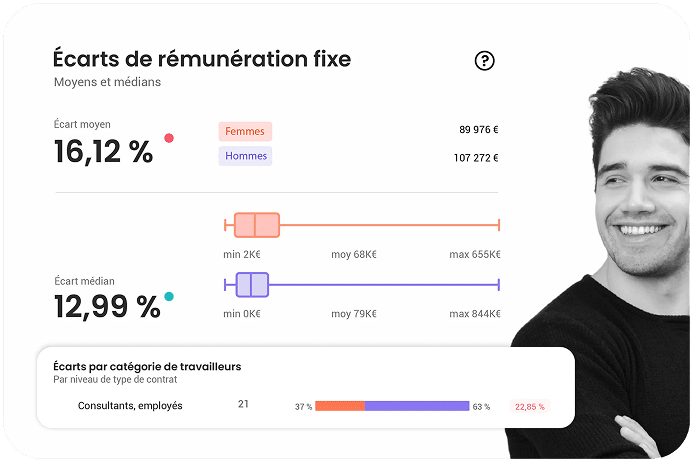 Écarts de rémunération fixe H/F avec moyennes, médianes et boîtes à moustaches par genre, et détail des écarts par catégorie de travailleurs Écarts de rémunération fixe H/F avec moyennes, médianes et boîtes à moustaches par genre, et détail des écarts par catégorie de travailleurs